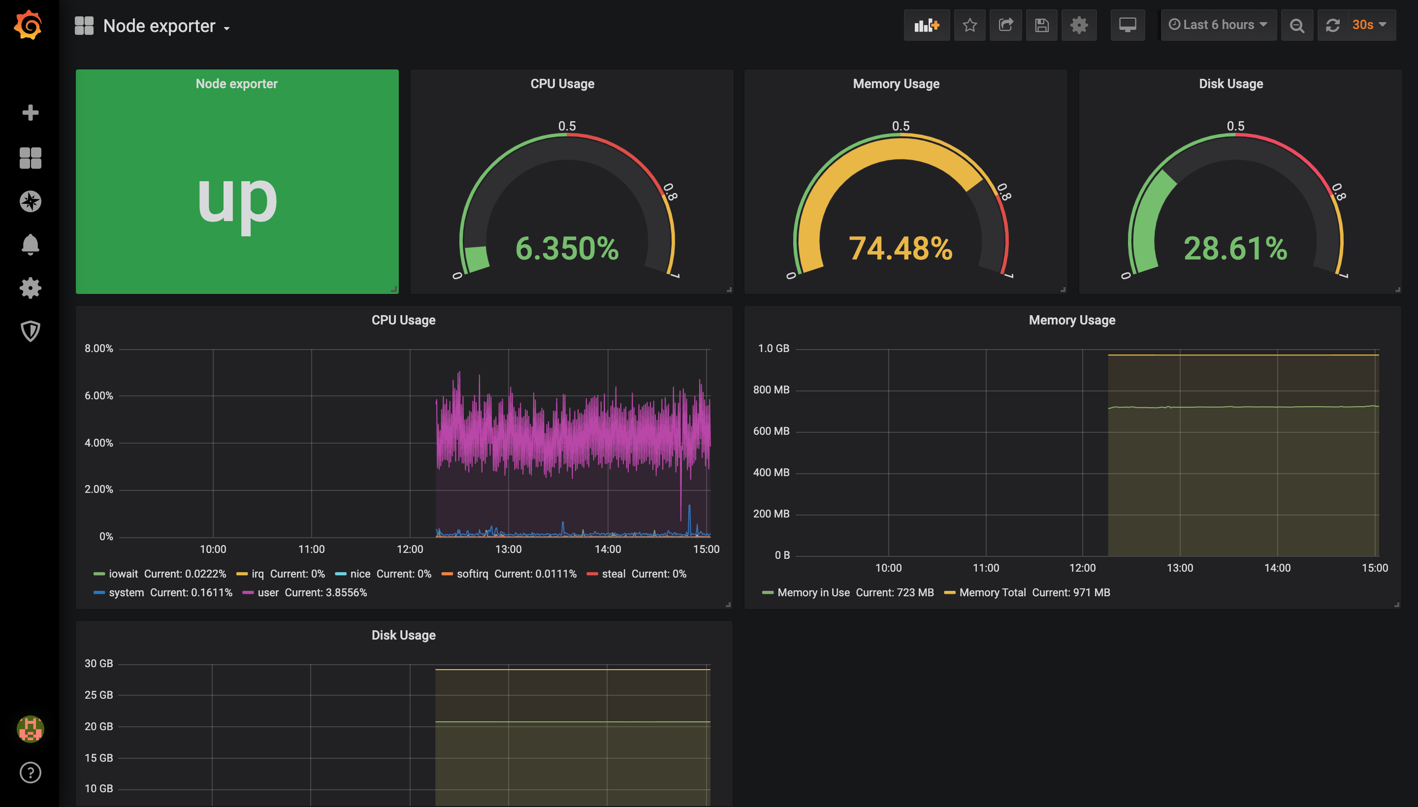 dashboard