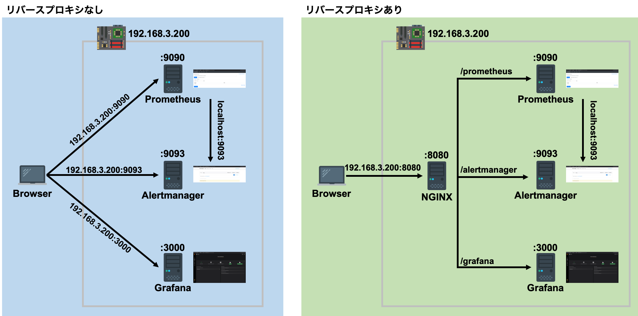 component