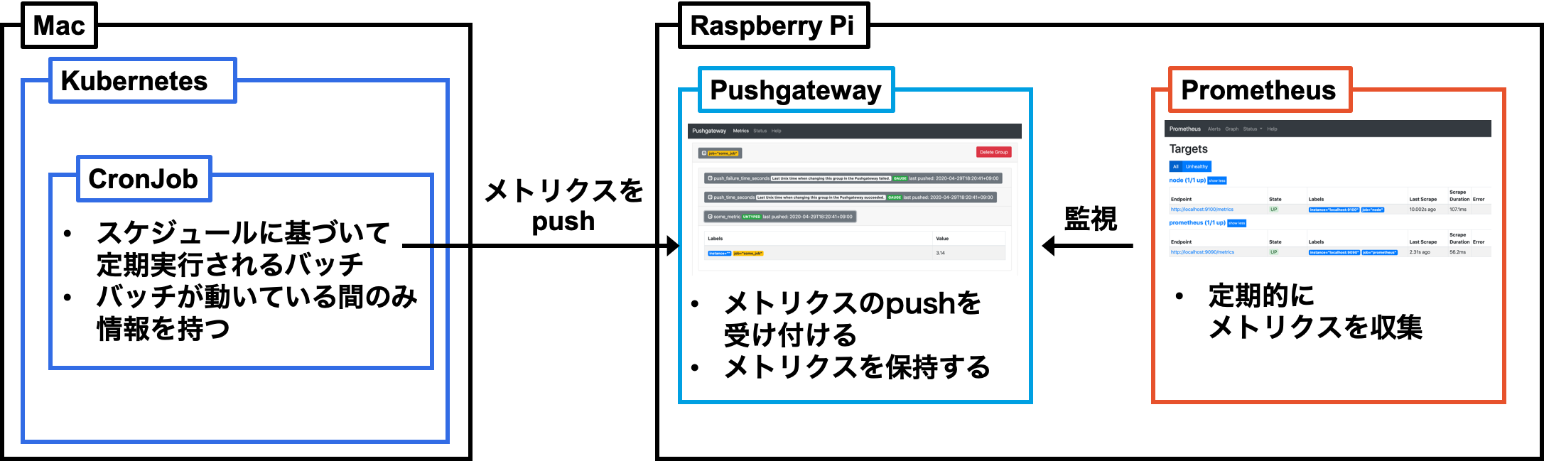 component