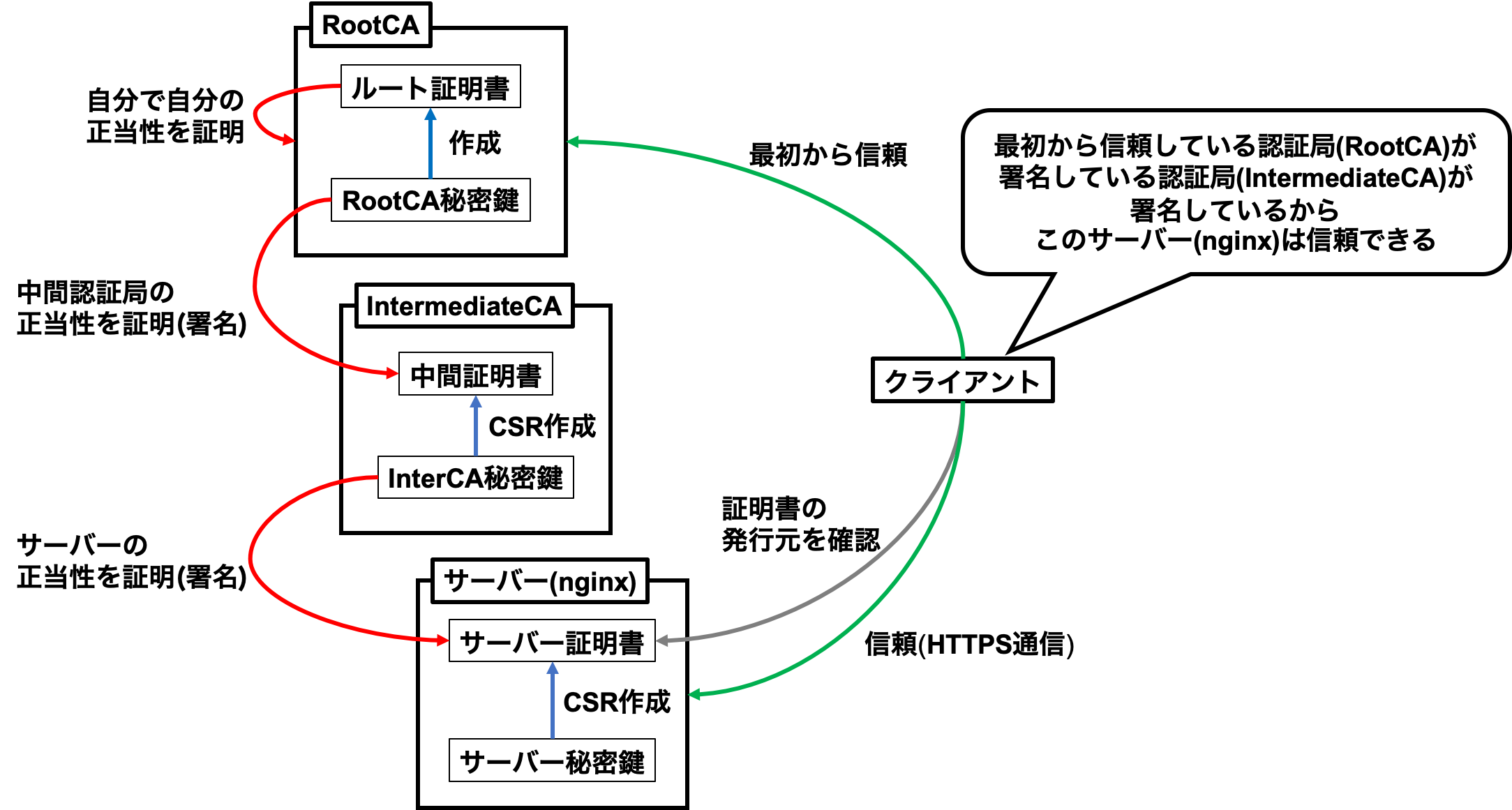 ざっくりとしたしくみ