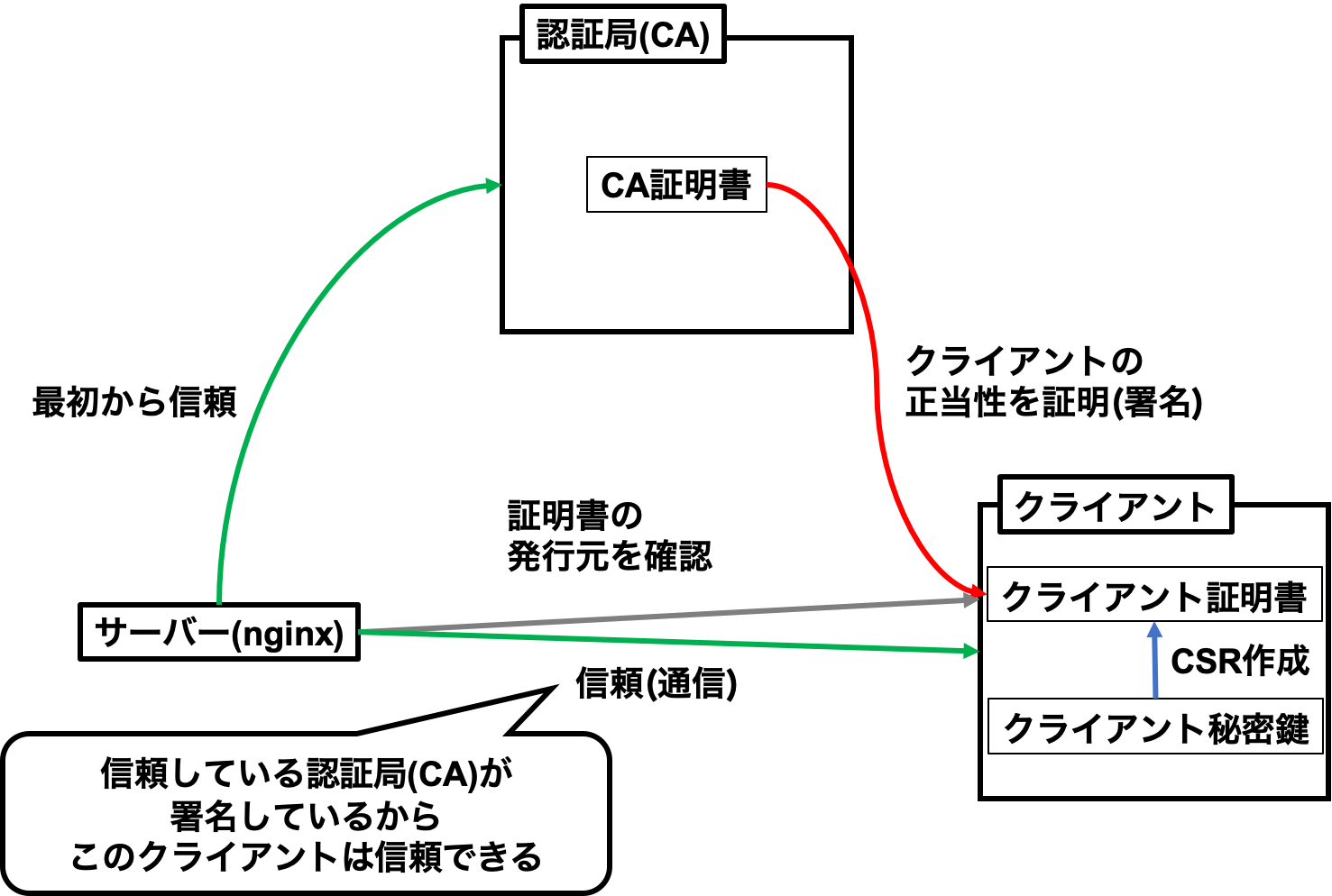 ざっくりとしたしくみ