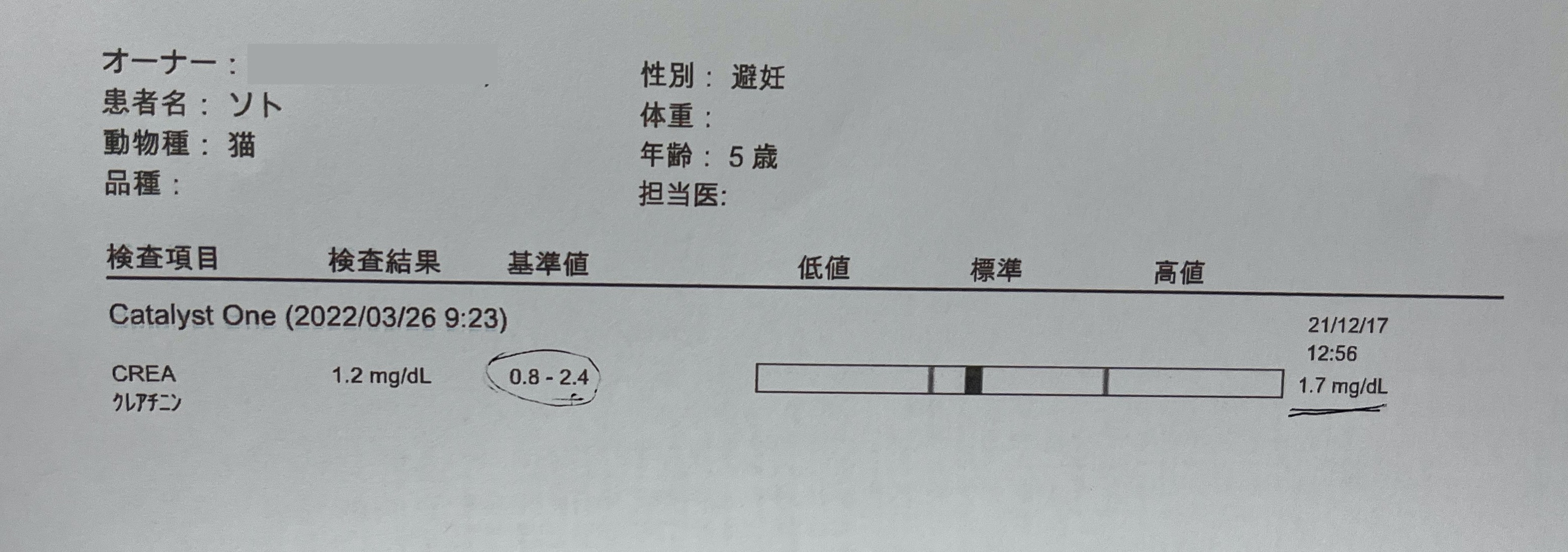 下がった