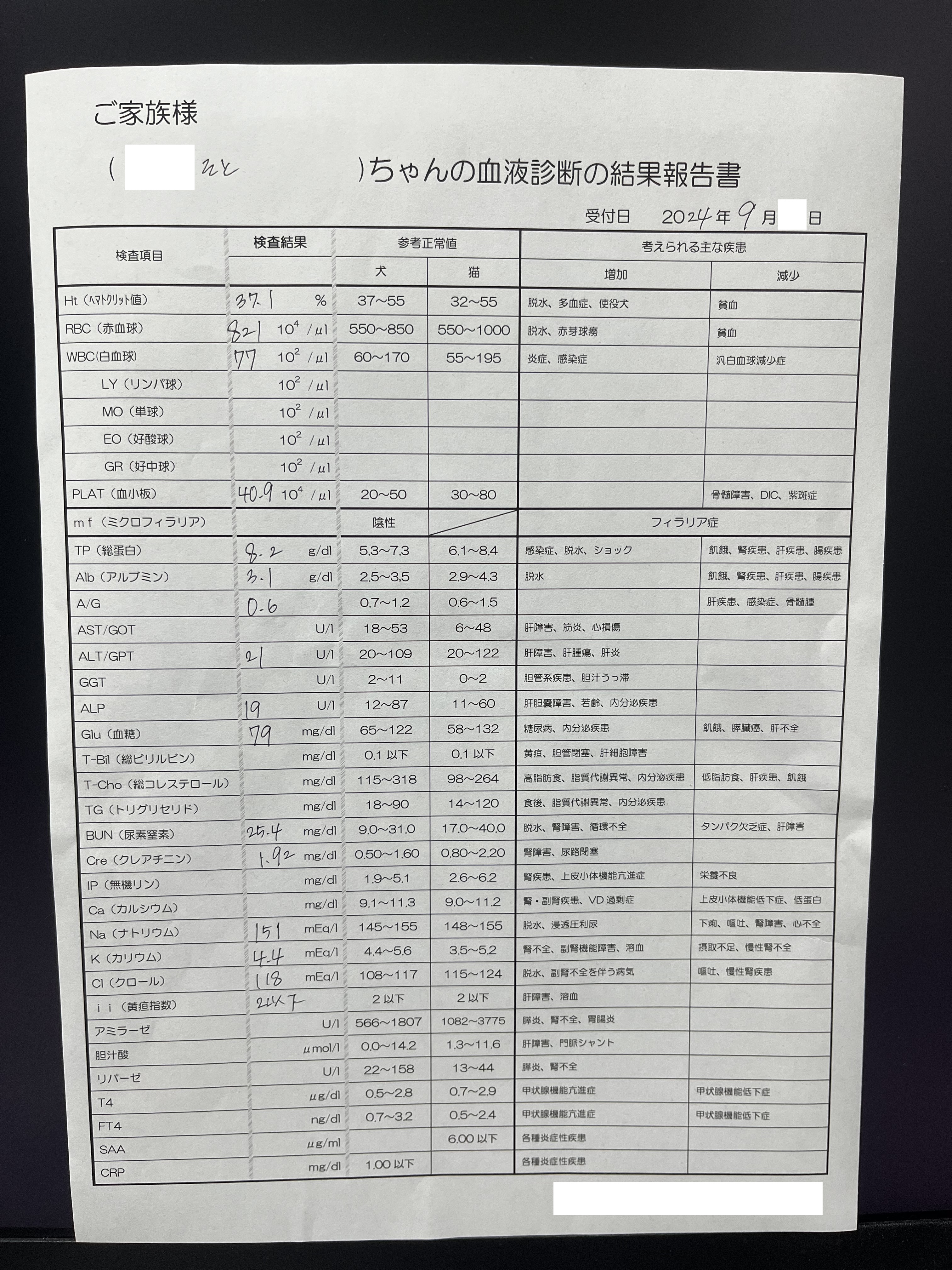 すべて正常値