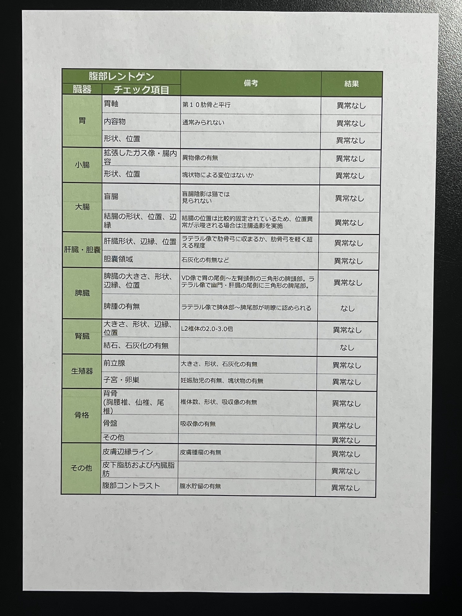 消化器系はとても綺麗